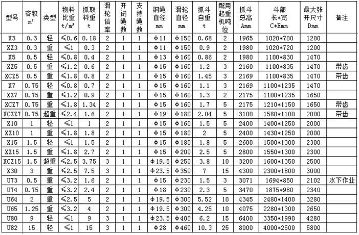 單繩抓斗